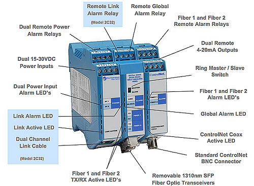 Local and remote diagnostic features