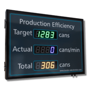 Production Display